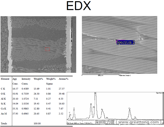 ACF(Conductive Anodic Filament，導墊性細絲物，陽極性玻璃纖維絲漏電現象)。用EDX打出來Au(金)的元素介于通孔與盲孔之間第二個位置。