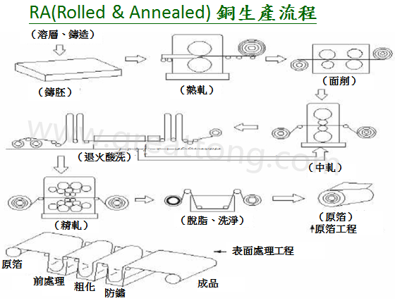 FPC為何該使用壓延銅(RA)而非電解銅(ED)？-深圳宏力捷