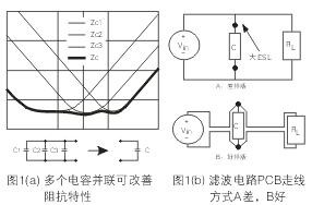 為了降低濾波電容器(C)的ESL，電容器引腳的引線長度應盡量減短