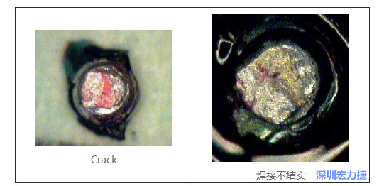  紅墨水試驗(yàn)主要用來(lái)判斷這些PCBA加工問(wèn)題：Crack、焊接不結(jié)實(shí)
