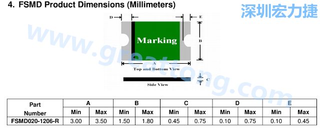 footprint 主要的設計就是要知道板框及Pad的尺寸， 如下圖所示，你會一直看到 dimension in inch/mm 之類的字眼。