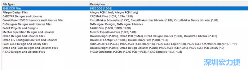 深圳宏力捷發現，AD是對導入第三人設計文件支持最好的，這里截取下AD導入功能對第三方設計軟件及其對應的文件后綴的說明。