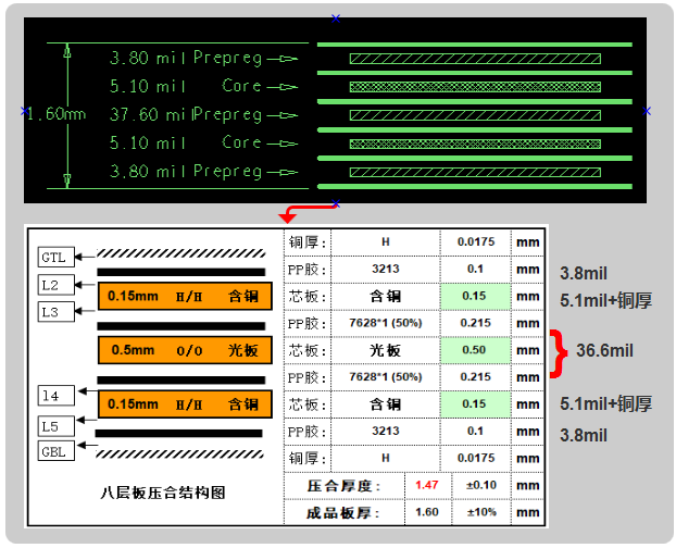六層板，建議用假八層結構設計，可以內層4-6mil線寬50ohm、90ohm、100ohm的阻抗要求